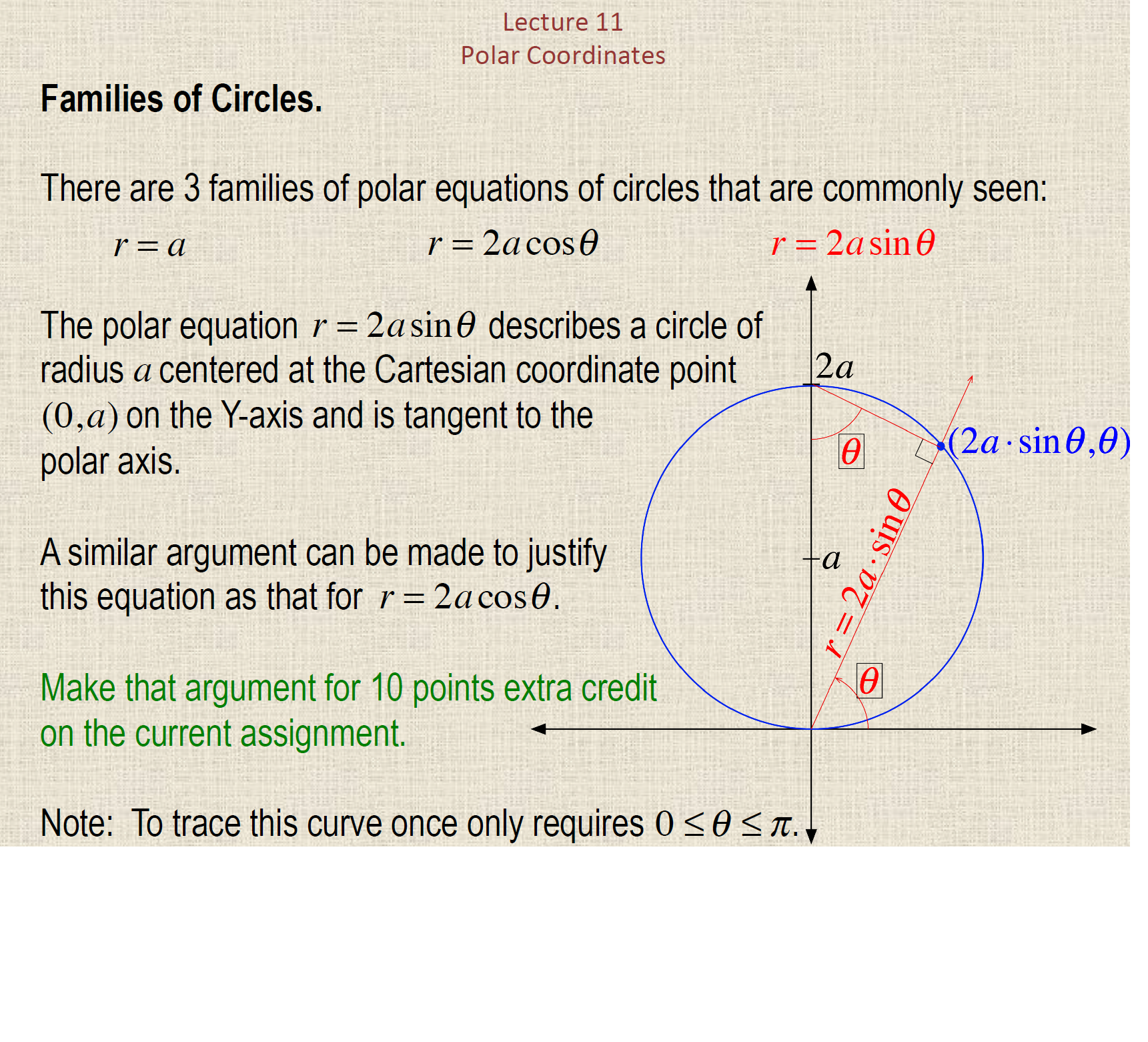 Solved There Are 3 Families Of Polar Equations Of Circles