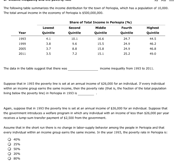 solved-the-following-table-summarizes-the-income-chegg