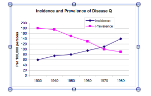 Solved Epidemilogy: I am confused on how to interpret the | Chegg.com