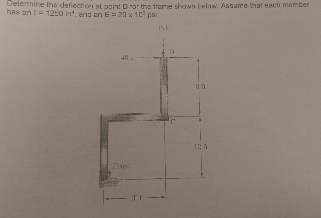 Solved Determine the deflection at point D for the frame | Chegg.com