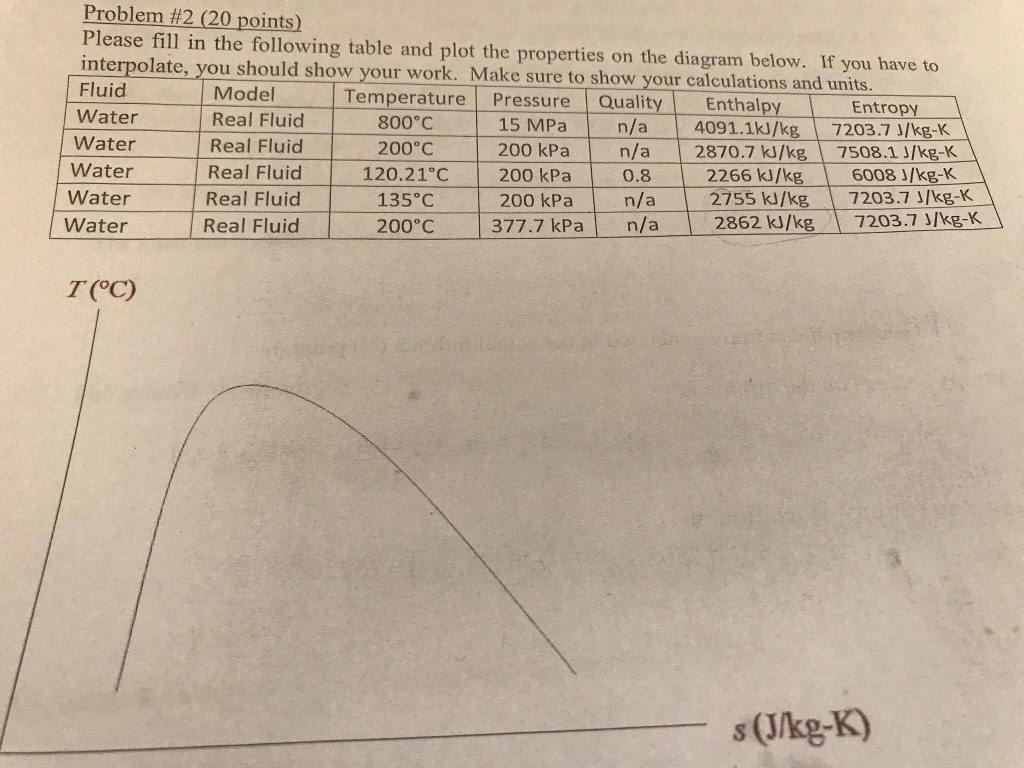 Solved Problem #2 (20 Points) Please Fill In The Following | Chegg.com