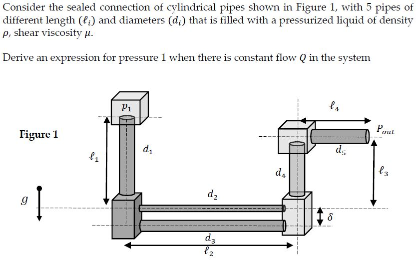 Solved Consider the sealed connection of cylindrical pipes | Chegg.com