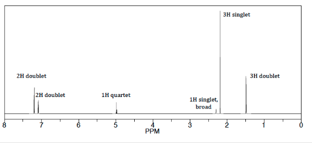 Solved 3H singlet 2H doublet 3H doublet 2H doublet 1H | Chegg.com