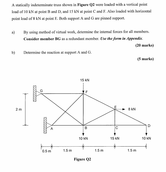 Solved A statically indeterminate truss shown in Figure Q2 | Chegg.com