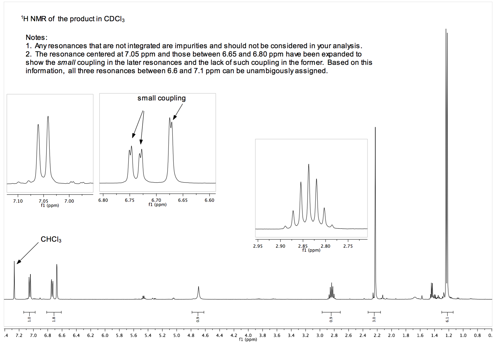 Please do the 1) H NMR of the product in CDCl3 AND