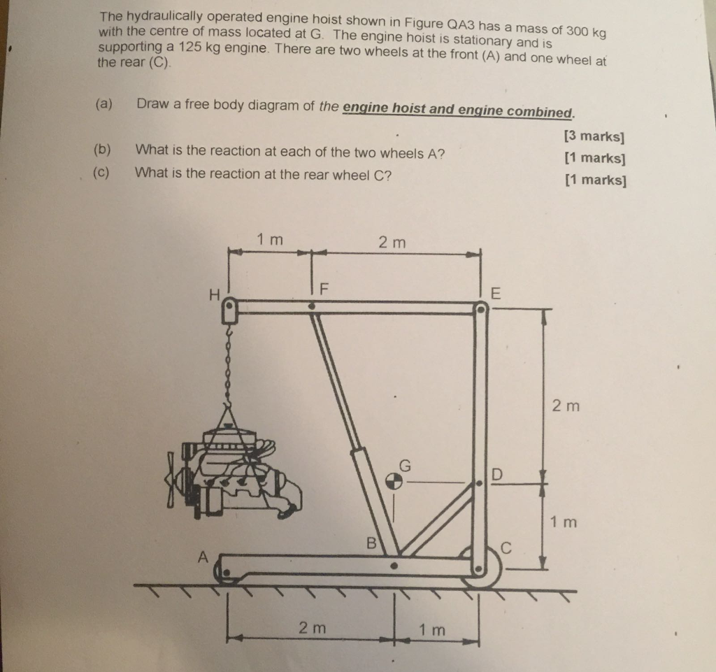 Solved The hydraulically operated engine hoist shown in