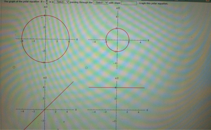To graph a polar equation r = , we plot all the | Chegg.com