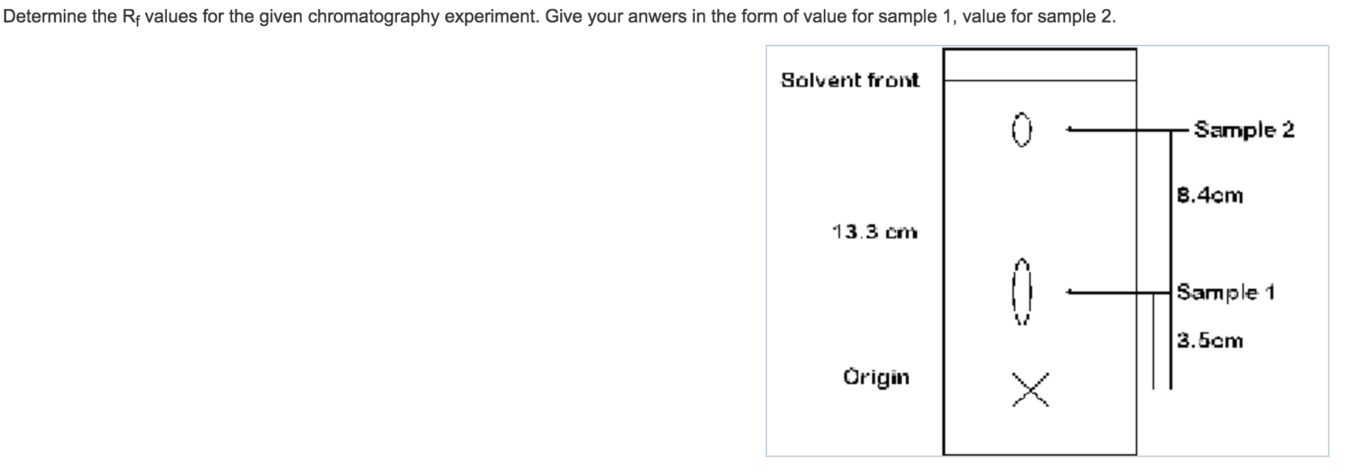 Solved Help determining Rf values! I know that Rf = Distance