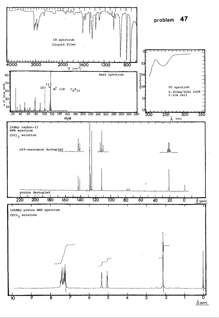 Spec problem. Determine the compound from the graphs | Chegg.com