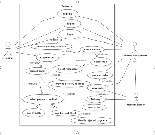 Solved design t sequence diagram digram by use software | Chegg.com