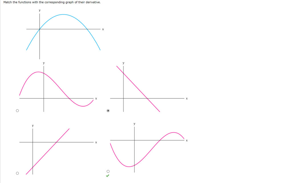Solved Match the functions with the corresponding graph of