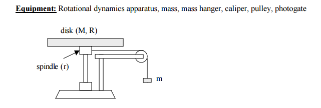 Solved 1. In the figure above, a disk is shown on the | Chegg.com