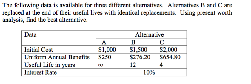 Solved The Following Data Is Available For Three Different | Chegg.com