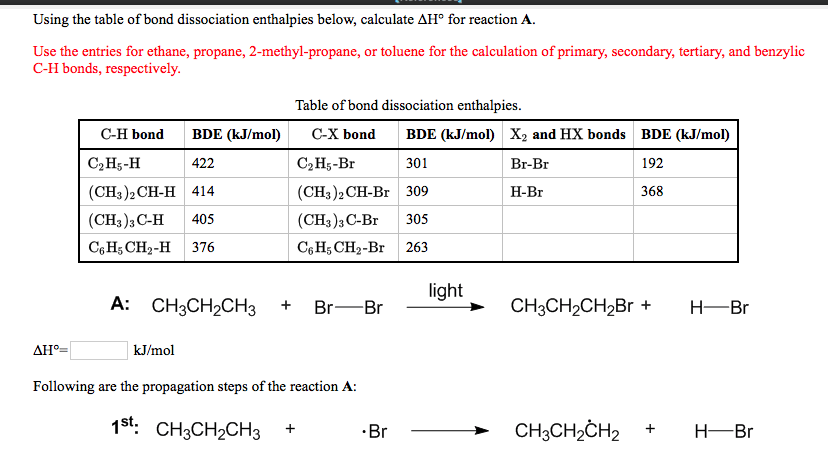 Solved Using The Table Of Bond Dissociation Enthalpies | Chegg.com