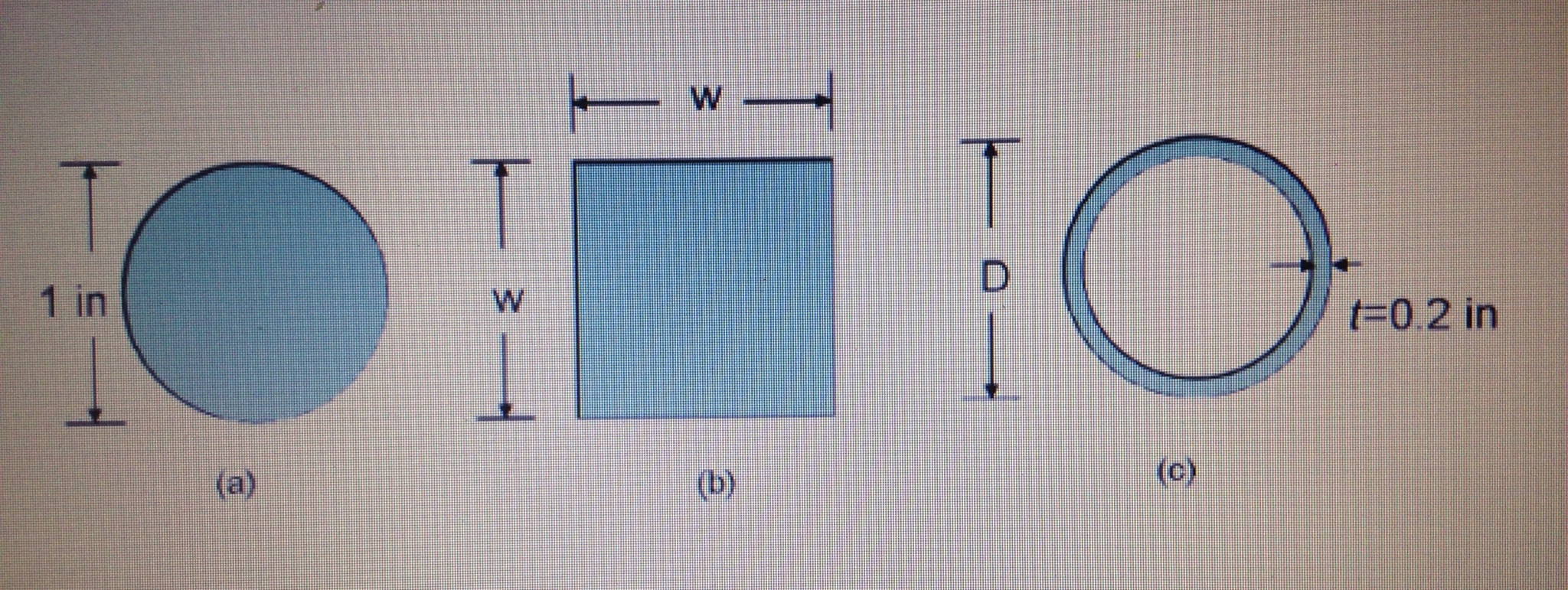 Solved A round solid bar (a) with the diameter of 1.0 inch, | Chegg.com