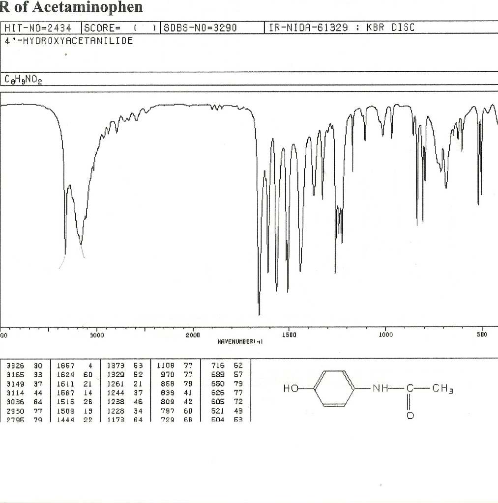 Acetaminophen Functional Groups