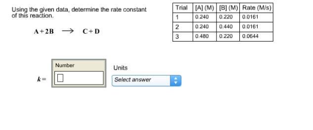 Solved Consider This Initial-rate Data At A Certain | Chegg.com