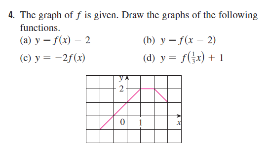 Solved The graph of f is given. Draw the graphs of the | Chegg.com