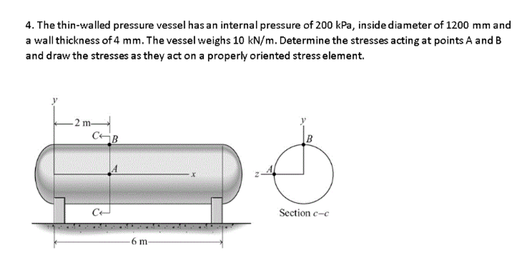 Solved The Thin-walled Pressure Vessel Has An Internal | Chegg.com