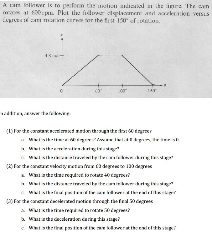 Solved A cam follower is to perform the motion indicated in