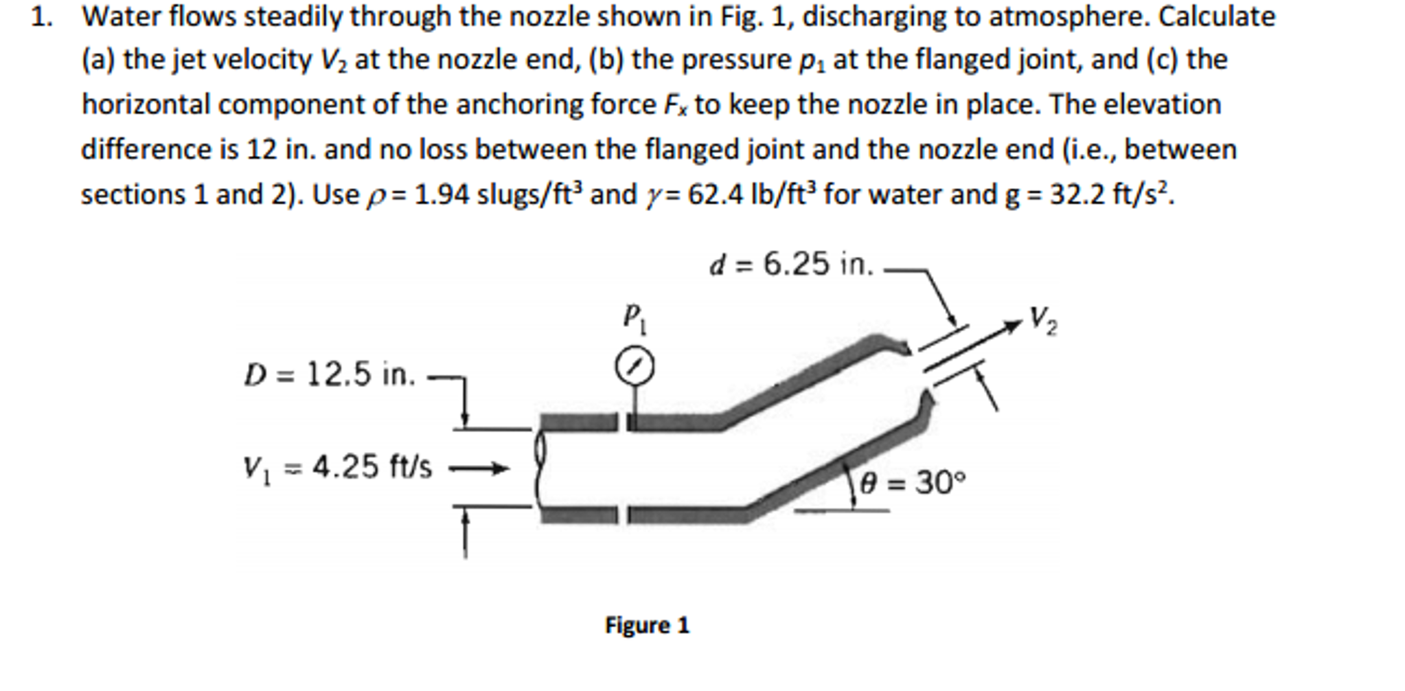 Solved Water Flows Steadily Through The Nozzle Shown In Fig. | Chegg.com