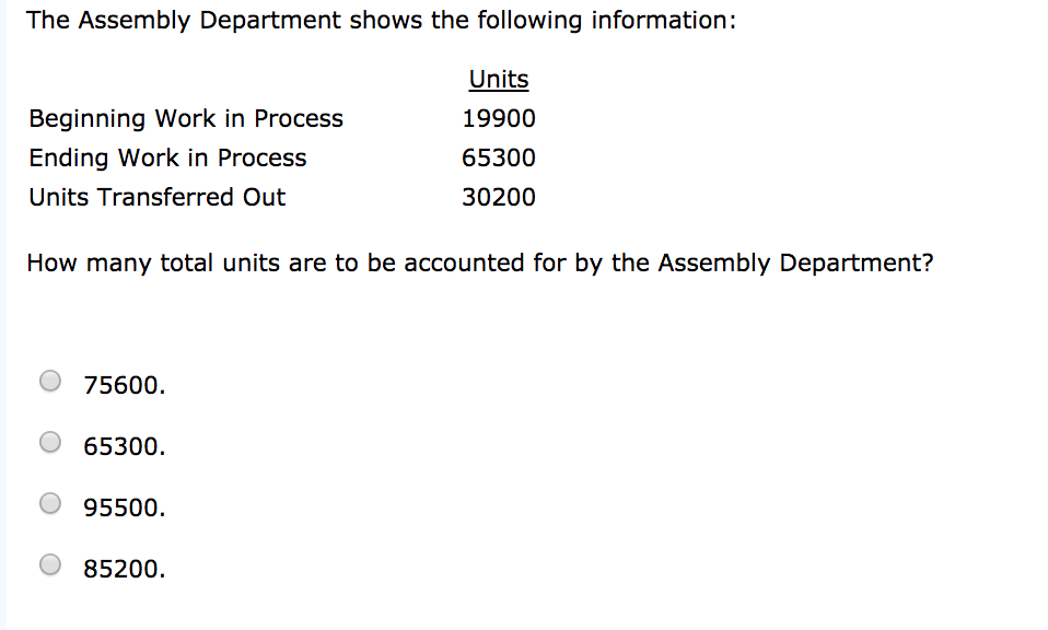 Solved The Assembly Department shows the following | Chegg.com