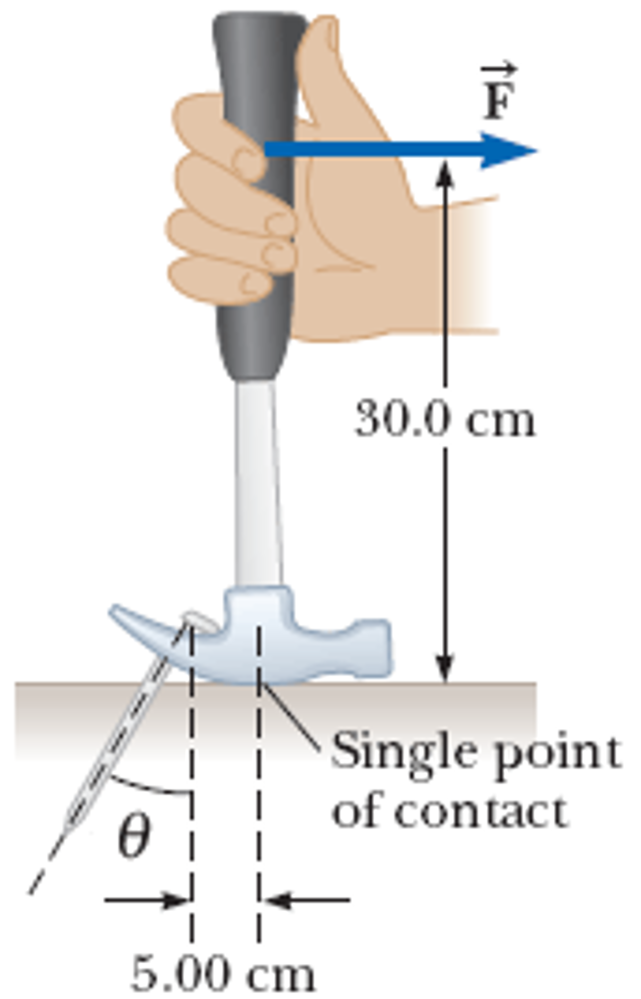Solved The Figure Below Shows A Claw Hammer Being Used To Chegg Solved The Figure Below Shows A Claw Hammer Being Used To Chegg
