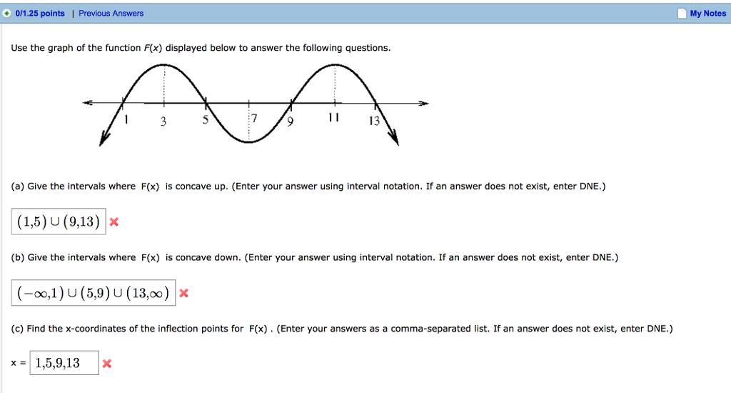 Solved Use the graph of the function F(x) displayed below to | Chegg.com