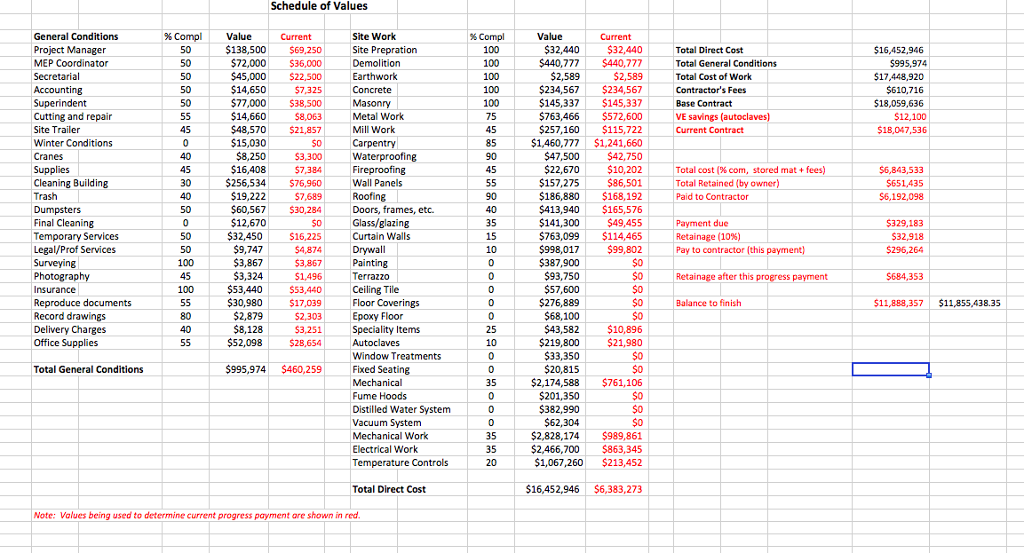 Solved What was the original contract sum? If $12,100 of | Chegg.com