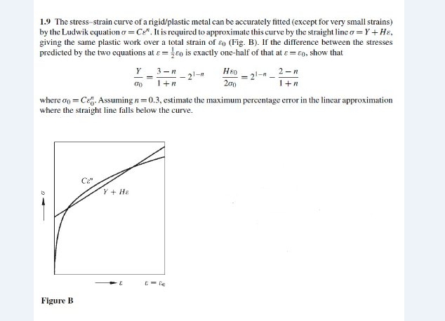 Solved The Stress Strain Curve Of A Rigidplastic Metal Can 9114