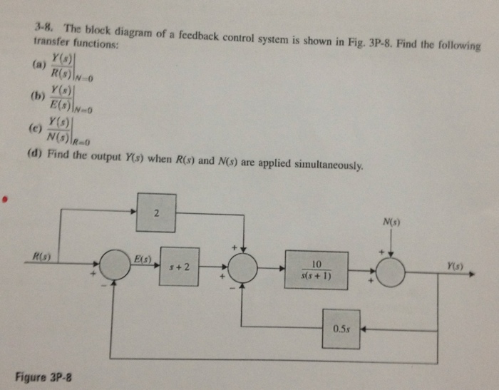 Solved 38. The block diagram of a feedback control system
