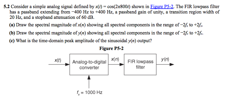 Solved Consider A Simple Analog Signal Defined By X T