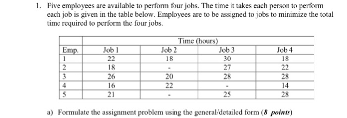 Solved Five Employees Are Available To Perform Four Jobs. | Chegg.com