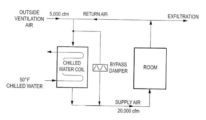 An AHU coil with chilled water entering at 50 F is | Chegg.com