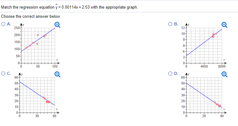 Solved Match the regression equation y 0.00114x +2.53 with | Chegg.com