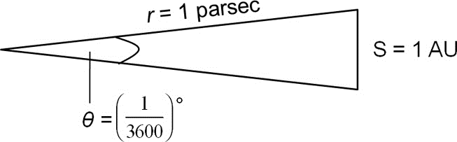 parsec unit derivation