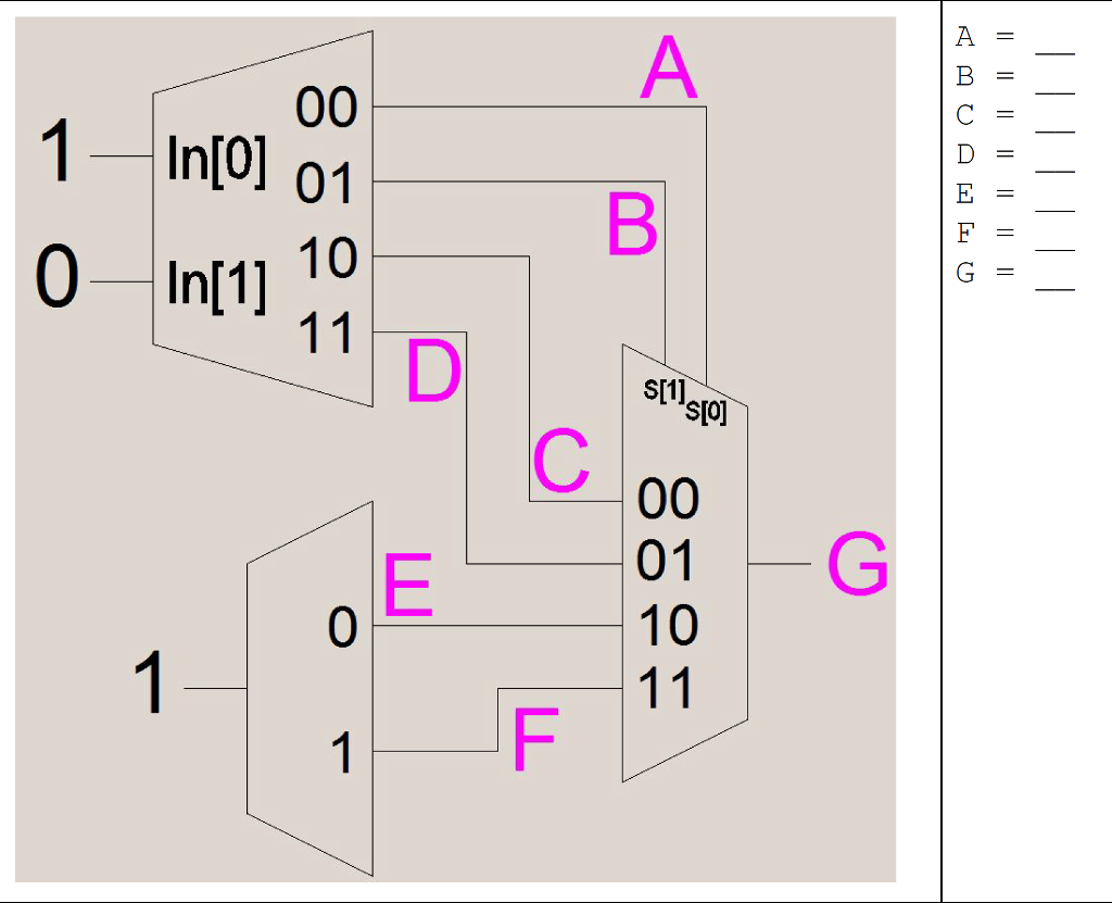 Solved The diagram below shows 2 decoders and 1 multiplexer. | Chegg.com