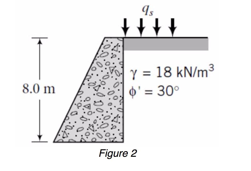 Solved A retaining wall 8 m high (Figure 2) supports a