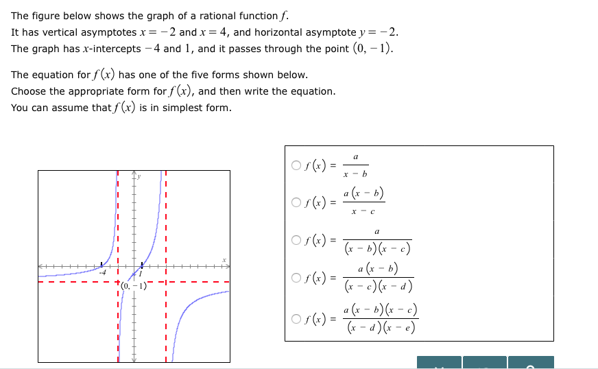 Solved The figure below shows the graph of a rational | Chegg.com