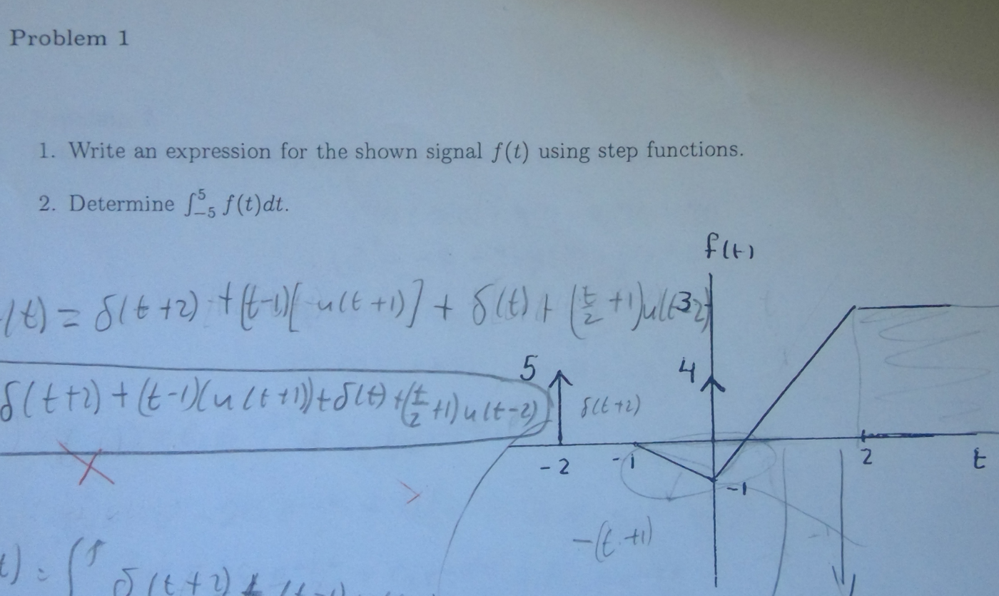 Solved What is the function for the following graph? How do | Chegg.com