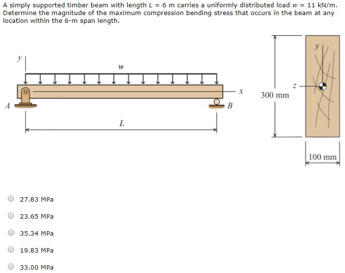 Solved A simply supported timber beam with length L = 6 m | Chegg.com