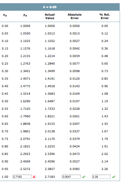 h=0.05 | Chegg.com