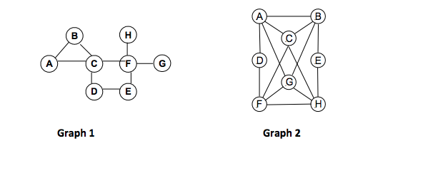 Data structure Part 3: See the posted | Chegg.com