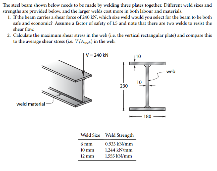 Solved The steel beam shown below needs to be made by