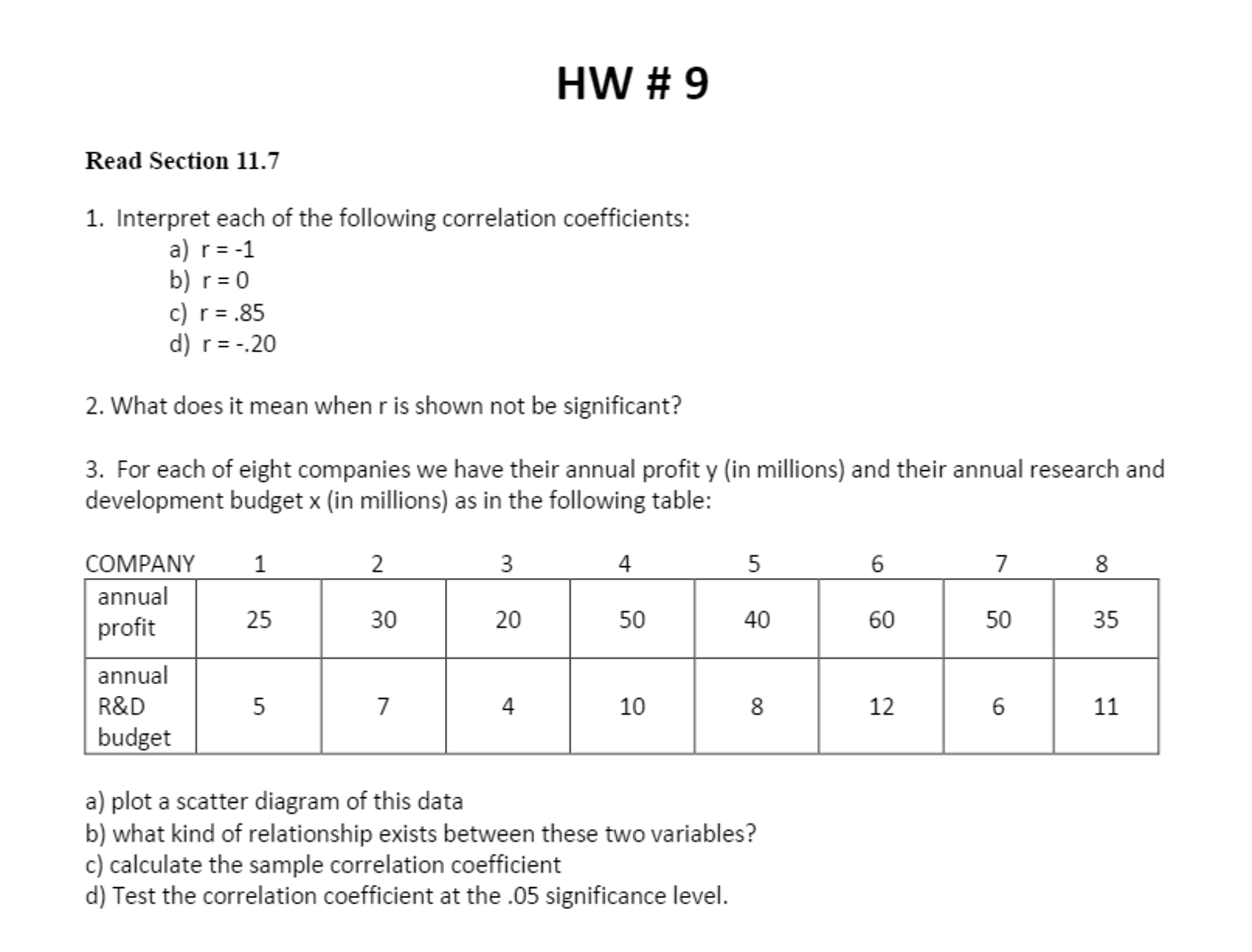 solved-interpret-each-of-the-following-correlation-chegg