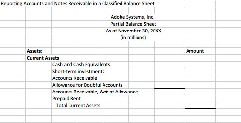 reporting receivable accounts m8 notes adobe classified balance systems sheet transcribed solved text