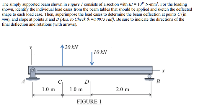 Solved The simply supported beam shown in Figure 1 consists | Chegg.com