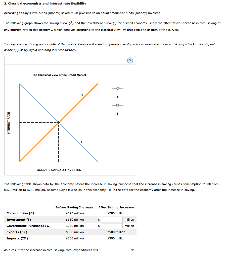 Solved 2. Classical Economists And Interest Rate Flexibility | Chegg.com