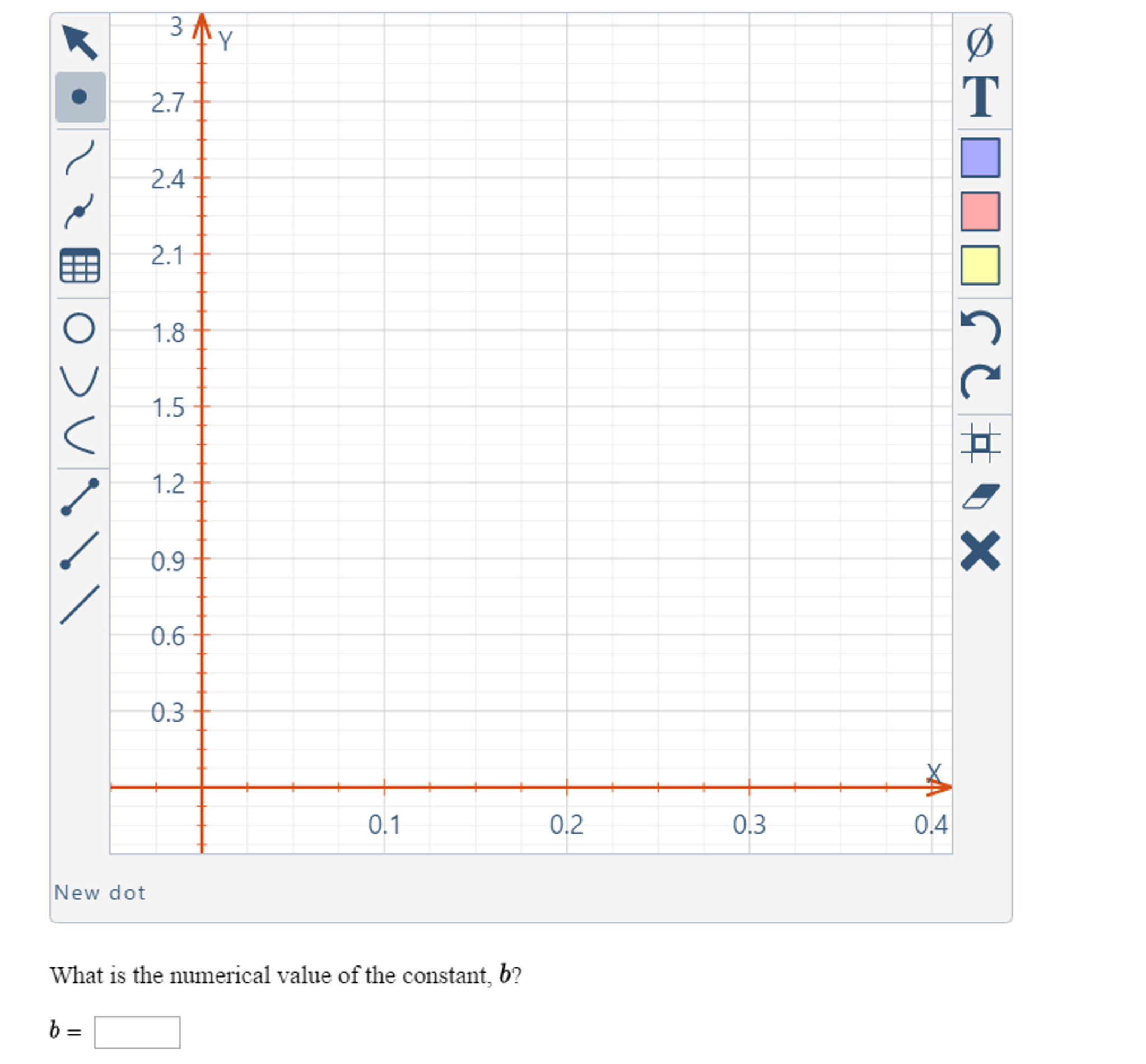 Solved Note: the x and y axis label could be the | Chegg.com