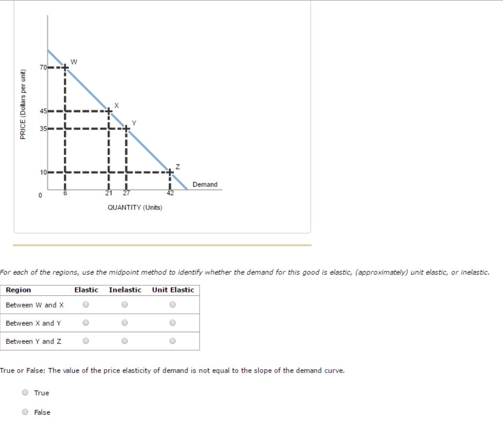 Economics Midpoint Method Elasticity